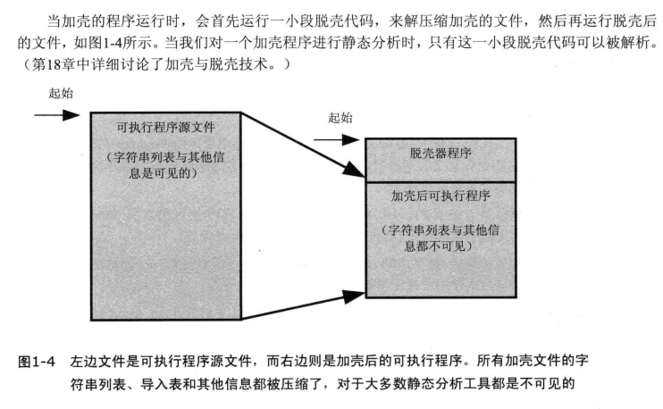 加壳