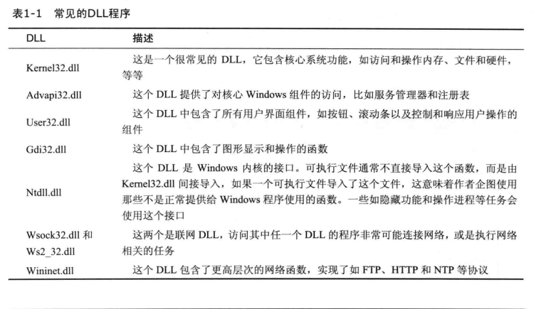 常见的DLL程序