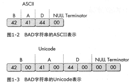 unicode